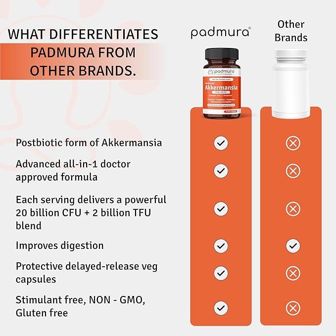 Akkermansia Muciniphila Probiotic Supplement - 20 Billion CFU | 30 Veg Capsules | Prebiotic + Probiotic + Postbiotic Blend | Increases GLP-1 Production | Supports Digestion &amp Gut Health