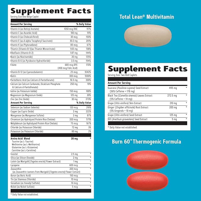 GNC Total Lean Burn and Define VitaPak Program for Men &amp Women 5-in-1 Pack for Energy Weight Management Calorie Burn Immune Health Water Balance 30 Servings