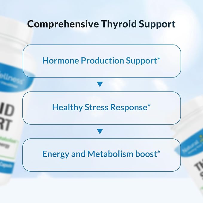 Natural Wellness Thyroid Support – Iodine Selenium &amp L-Tyrosine Supplement for Healthy Thyroid Function Energy and Metabolism – Thyroid Support for Women &amp Men – 60 Vegetarian Capsules