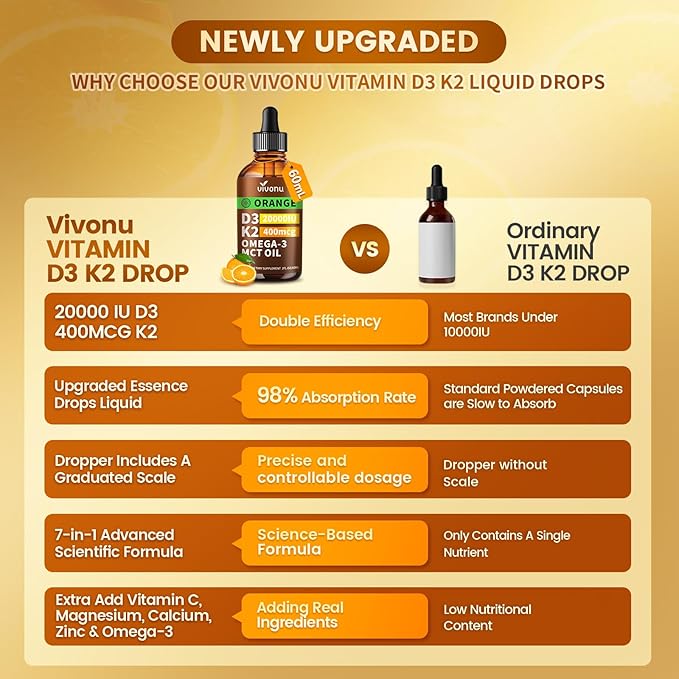 VivoNu Vitamin D3 K2 10000 IU with MK7-300 Virgin Coconut Oil Softgels 2 in 1 Vitamins D &amp K Complex | Vitamina D3 con K2 ((2 Bottle))