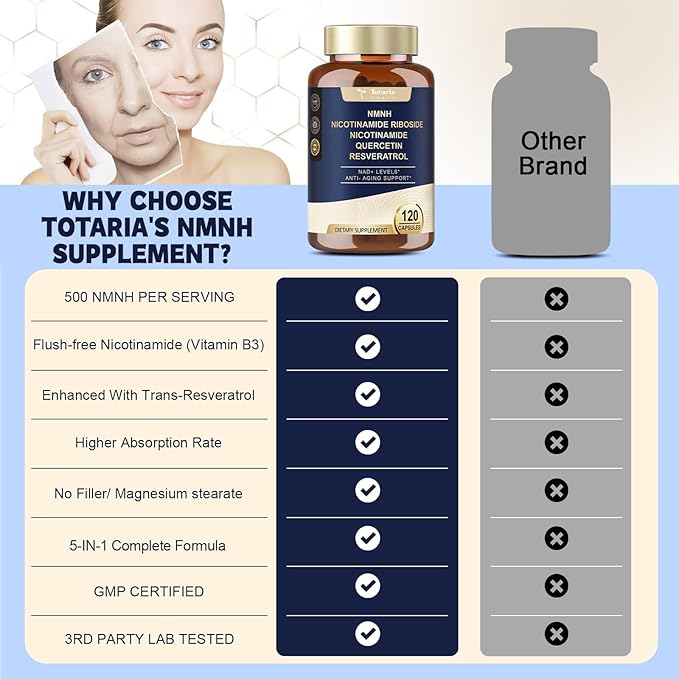 Totaria NMNH 500mg (Dihydronicotinamide Mononucleotide) Premium NMN Alternative Supplement w/Niacinamide (Vitamin B3) Quercetin Trans-Resveratrol for NAD+ Skin Cell Anti-Aging &amp Energy 120