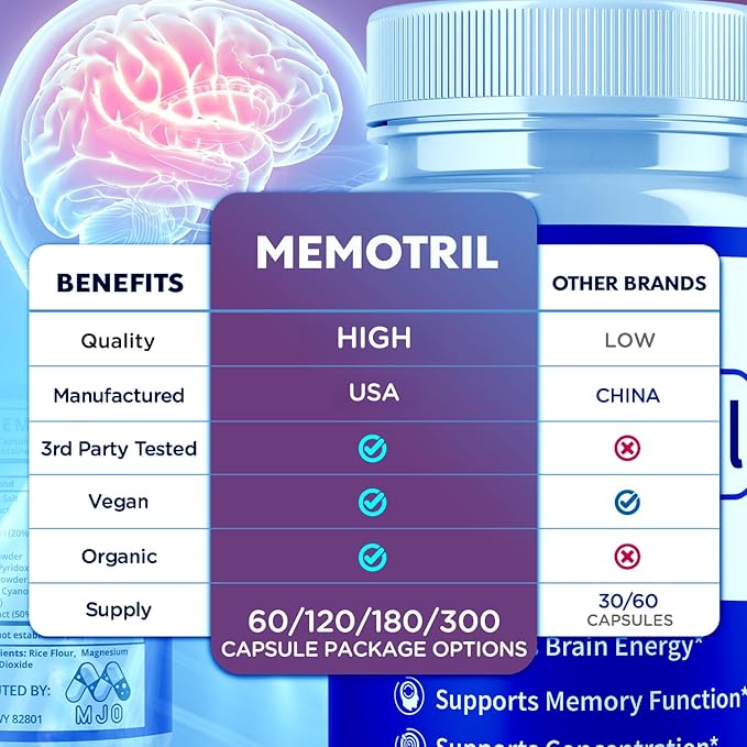 (2 Pack) Memotril Capsules Official Memo Tril Supplement Pills with All Natural Ingredients Advanced Memotril for Brain Health &amp Wellness Support with Premium Vitamins for Women &amp Men (120 C
