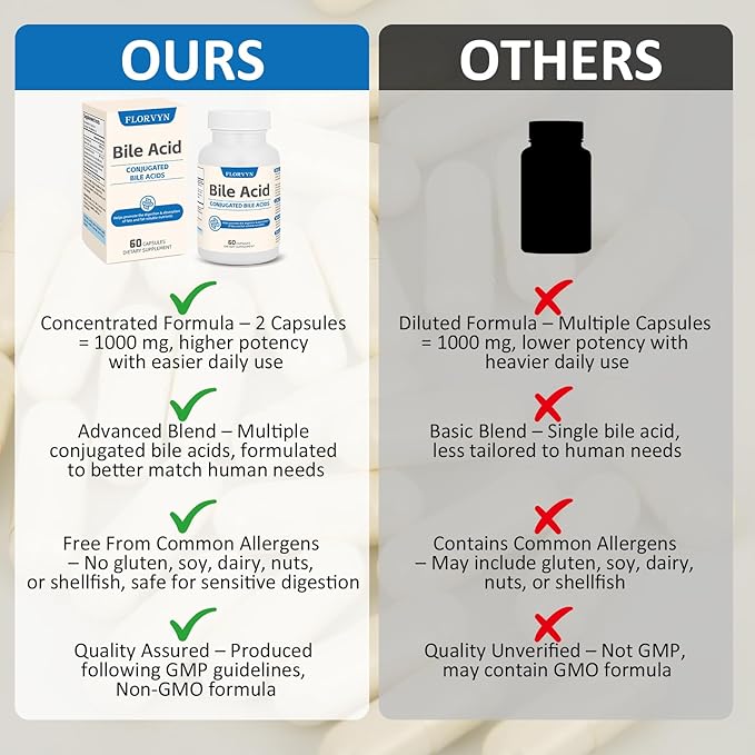Conjugated Bile Acid Supplement 1000mg – Supports Fat Digestion &amp Absorption of Fats &amp Fat-Soluble Nutrients Gut Comfort &amp Nutrient Utilization 60 Capsules 30 Day Supply