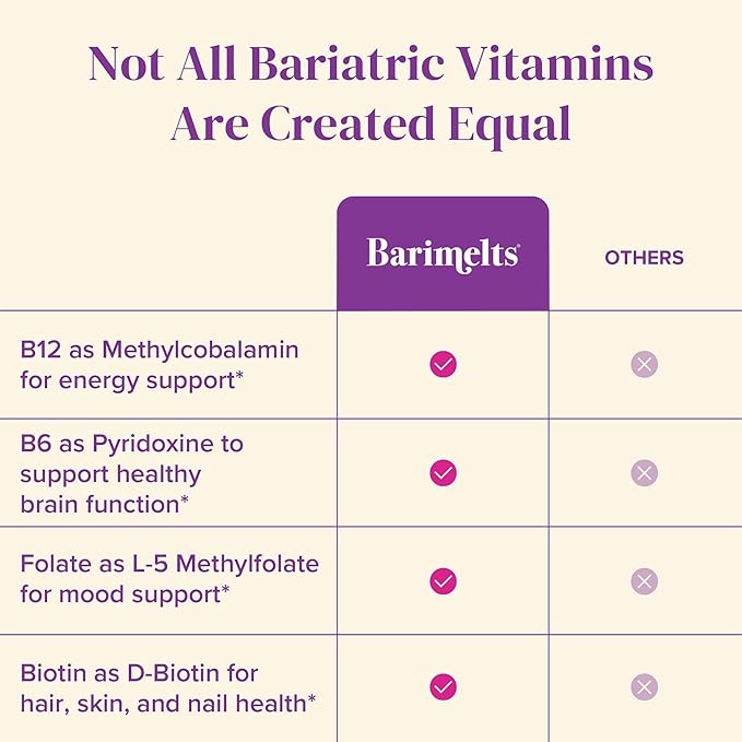 BariMelts Vitamin B12 Plus 90 Fast-Dissolving Tablets (3-Month Supply) Sugar-Free Bariatric Vitamins for Women Includes B12 B6 Folate and Biotin Natural Cherry Flavor