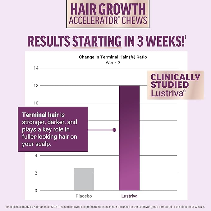 Bundle of FORCE FACTOR NAD+ + Force Factor Hair Growth Accelerator Soft Chews Mixed Berry 60 Soft Chews