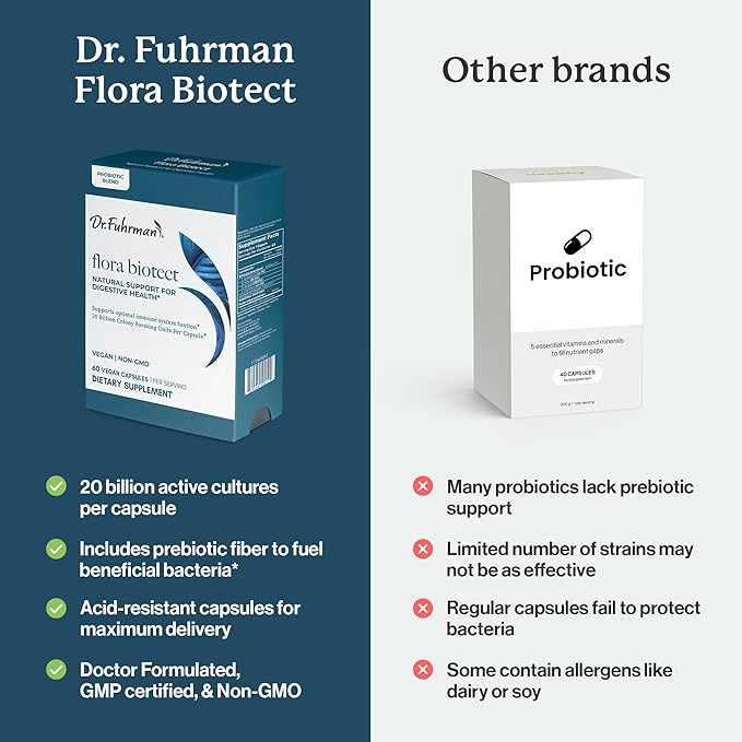 Dr. Fuhrman Prebiotic and Probiotic for Women &amp Men | Flora Biotect Natural Support for Digestive Health &amp Gut Biome | Provides Bloating Relief &amp Bowel Regularity | 20 Billion Live Strains