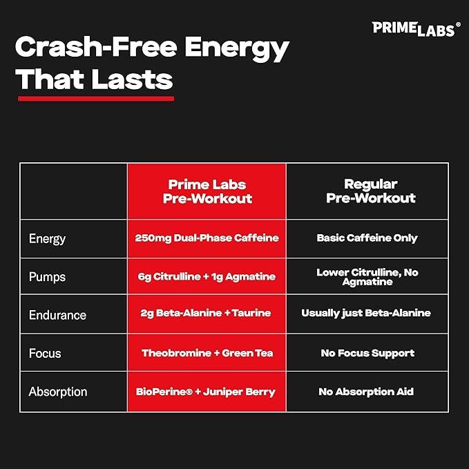 Prime Labs Creatine HCl Capsules + Pre Workout Powder Supplement