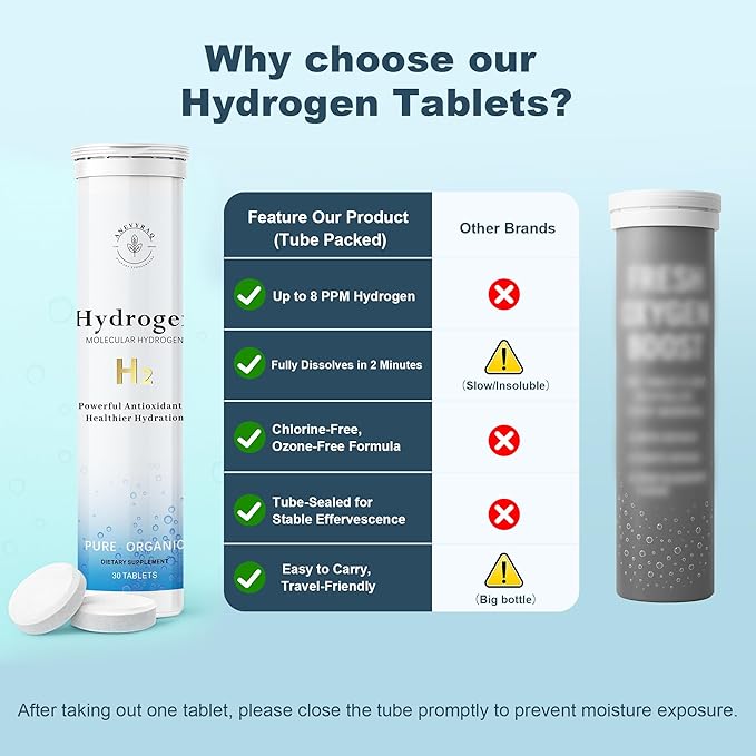 Hydrogen Water Tablets with Magnesium – 8 PPM H2 Molecular Hydrogen Tablets for Drinking Water – Antioxidant Formula for Energy Recovery &amp Cognitive Support – 60 Unflavored H2 Tabs | 2 Month Supp