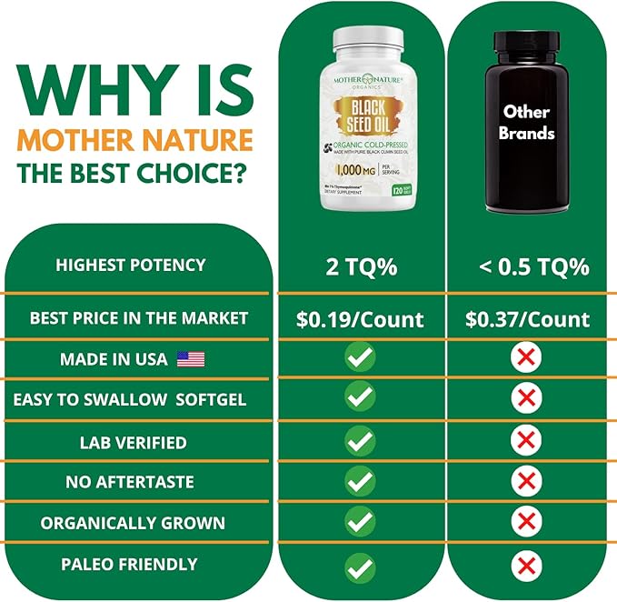 Black Seed Oil Capsules 1000mg Organic Cold Pressed Black Cumin High TQ Immune &amp Joint Support 120 Count (2 Month Supply)
