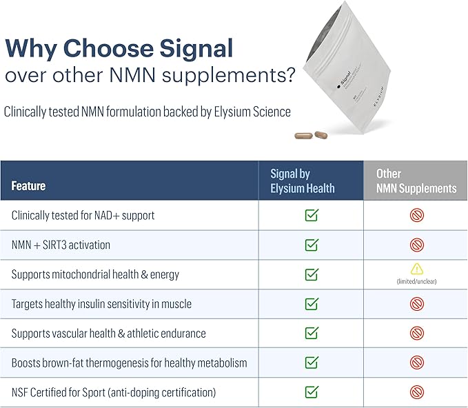 ELYSIUM Signal NMN Supplement - Clinically Proven to Support NAD+ Production Mitochondrial Function &amp Metabolic Health - Nicotinamide Mononucleotide and SIRT3 Activation Complex- 30 Day Supply