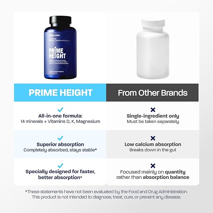 BONE SCIENCE Primeheight Bone &amp Growth Support with Calcium Vitamin D3 K2 Magnesium Zinc - Nutrient-Based Vegan Immune Formula Non-GMO 120 Tablets