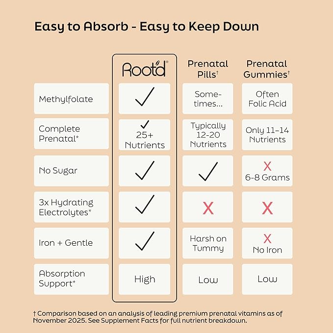 Root'd Prenatal Multivitamin Powder - 25 Vitamins &amp Minerals with 3x Electrolytes Folate Iron D3 for Mom &amp Baby 7 Superfood &amp Probiotics Sugar-Free Vitamins &amp Hydration | 30 Vitam