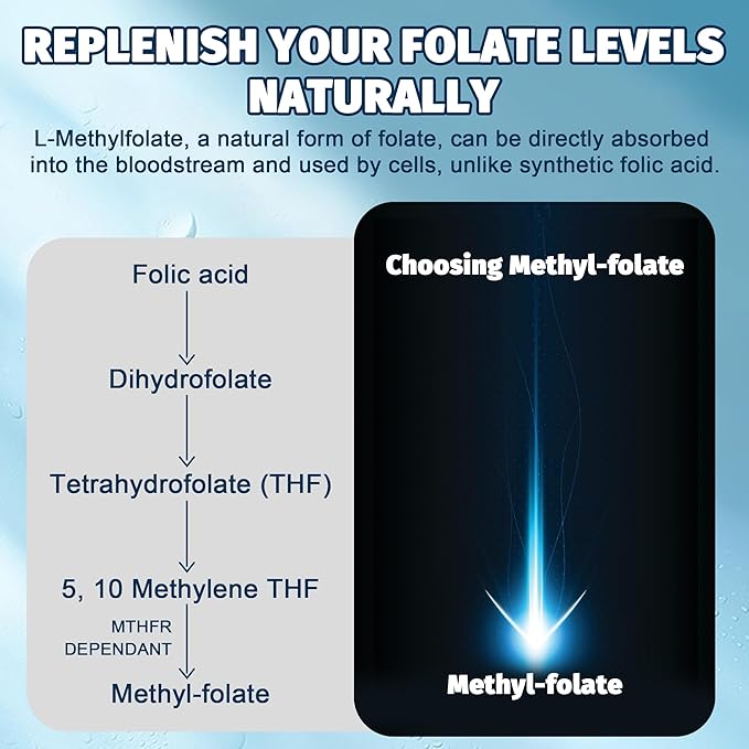 Nextdia Fiber + L-MethylFolate 15mg Gummies 4 Pack
