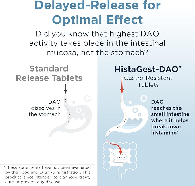 Designs for Health HistaGest-DAO - Diamine Oxidase DAO Enzyme to Support Digestion of Histamine-Containing Foods - 20000 HDU DAO Diamine Oxidase Enzymes (60 Gastro-Resistant Tablets)