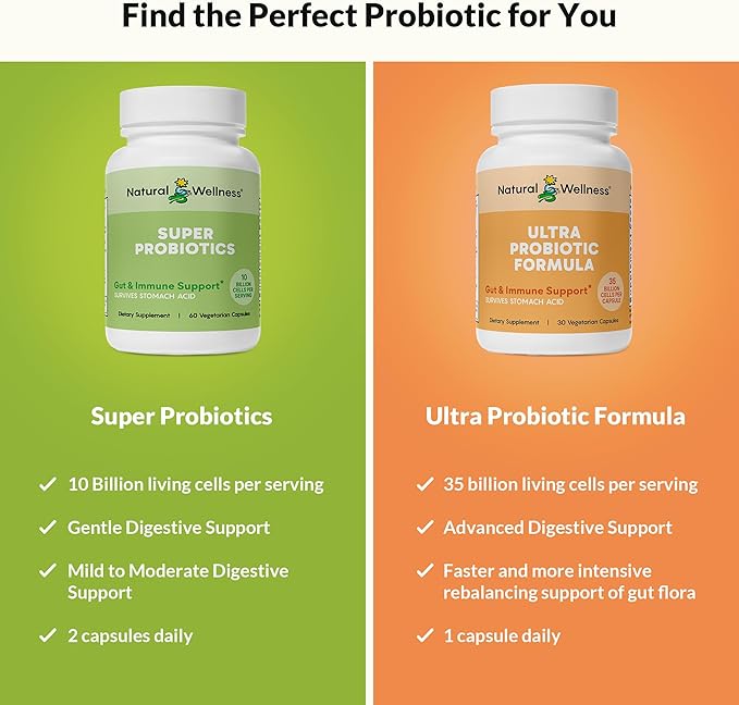 Natural Wellness Super Probiotic + Prebiotic Blend – 10 Billion CFUs with 8 Strains – Probiotics for Women &amp Men for Digestive Health Gut Balance &amp Immune Support – Non-GMO 30-Day Supply