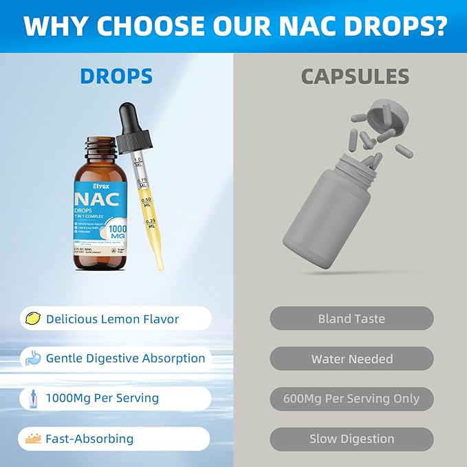 Liquid NAC Drops 1000MG NAC Supplement N-Acetyl Cysteine with Alpha Lipoic Acid for Adults &amp Kids Immune System &amp Antioxidant Support Liver &amp Lung Health Natural Lemon Flavor Sugar Fr