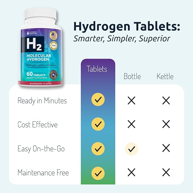 Invigorated Water Flavored Hydrogen Water Tablets with Magnesium - 12 PPM H2 Molecular Hydrogen Tablets for Drinking Water - Supports Energy Brain &amp Cognitive Health Non-GMO (60 servings Raspbe