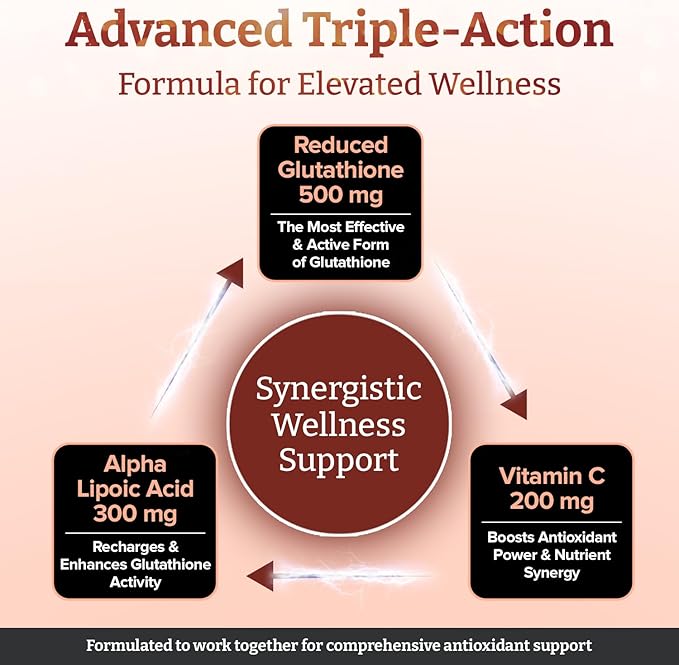 pureclinica Glutathione 1000mg x 60 Tablets. with 500mg Glutathione 300mg ALA and 200mg Vitamin C per Tablet.