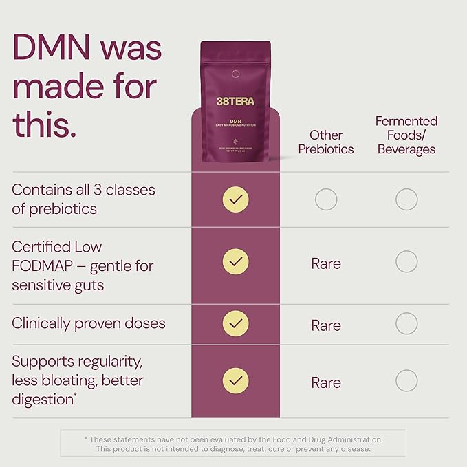 DMN (Daily Microbiome Nutrition) 6 Oz Plant-Based Fiber Powder with 3 Different Prebiotics Helps Digestive &amp Gut Health Low FODMAP Supplement Vegan Wild Berry Flavor 30 Servings