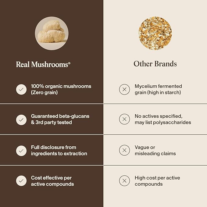 Real Mushrooms Lions Mane Mushroom Supplement - Organic Lions Mane Extract Powder for Overall Wellness with Adaptogens – Functional Vegan Non-GMO Blend with 60 Servings