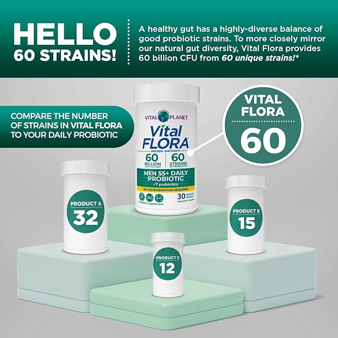 Vital Planet - Vital Flora Men Over 55 Daily Probiotic 60 Billion CFU Diverse Strains Organic Prebiotics Immune Support Digestive Health Shelf Stable Probiotics for Men 30 Capsules