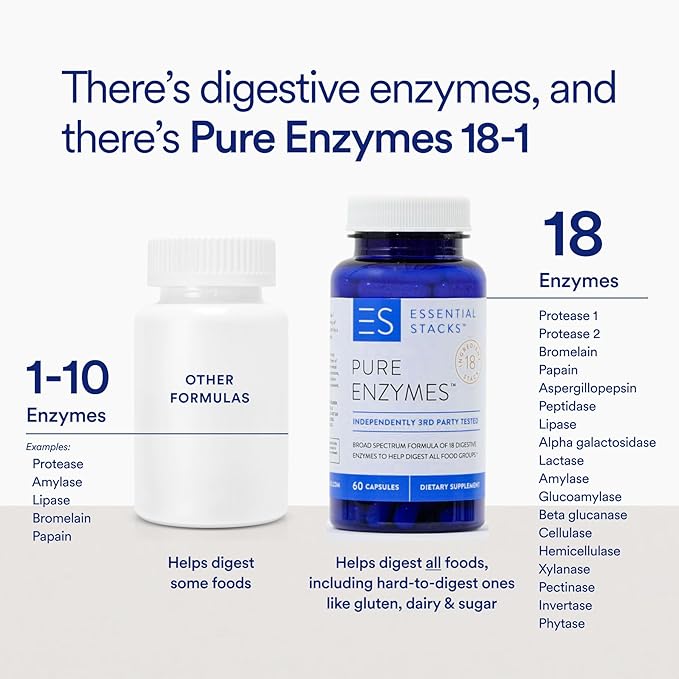 Essential Stacks Pure Digestive Enzymes (Gluten Dairy &amp Soy Free) - 18 Enzymes for Digestion incl. Amylase Lipase &amp Lactase - Vegetarian &amp Non-GMO (60 Capsules)