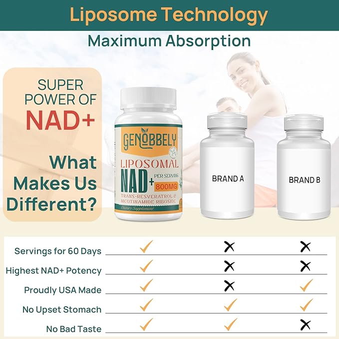 GENOBBELY 800 mg Liposomal NAD+ Supplement with Nicotinamide Riboside 200 mg Trans-Resveratrol 100 mg - True NAD Supplement for DNA Repair Healthy Aging Brain Function - 180-Day Supply