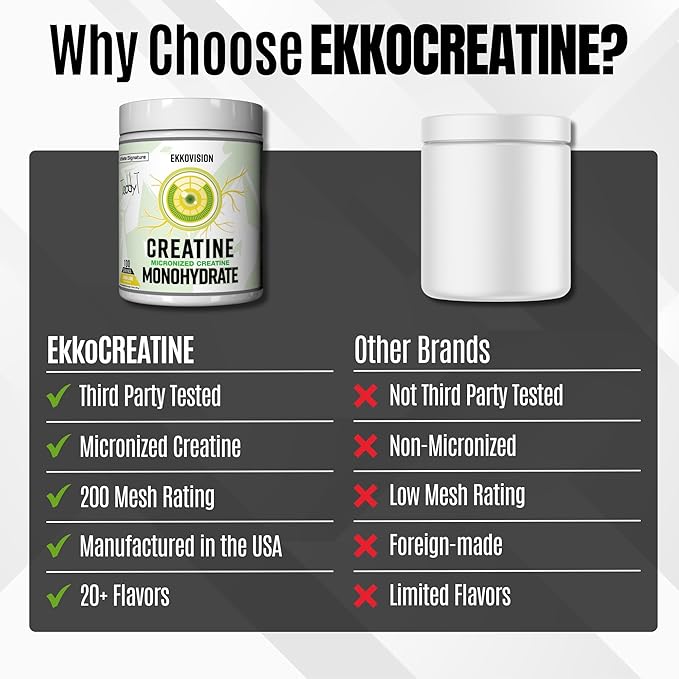 Ekkovision Creatine Monohydrate Powder Micronized Black Cherry Pre Workout &amp Post Workout Supplement for Men and Women Energy Support Easy to Mix in Shakes Smoothies &amp Beverages 100 Ser