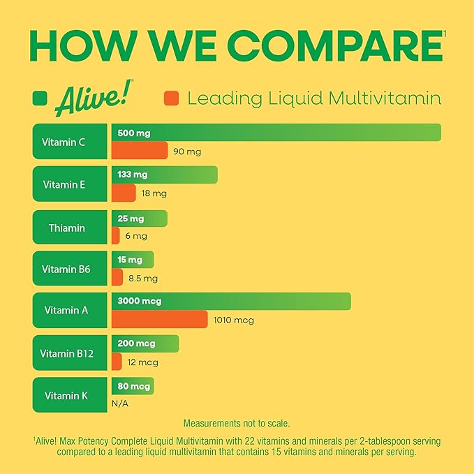 Nature’s Way Alive! Max Potency Complete Liquid Multivitamin Liquid Vitamin Promotes Energy Metabolism Heart &amp Muscle Function* with Vitamins A B C D Multivitamins for Women &amp Men 30.4