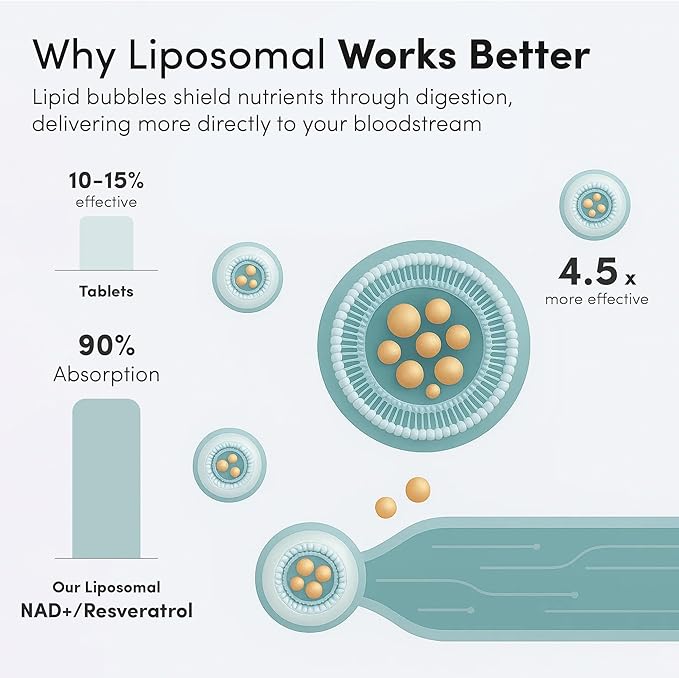 Vida Lifescience Liposomal NAD+ Liquid Supplement with Resveratrol - NAD Plus for Cellular Energy &amp Healthy Aging Support Vegan Gluten-Free Non-GMO for Men &amp Women - 32 Single Serve Packet