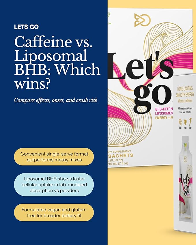 LET GO - Tangy Citrus BHB Ketone Gel | Exogenous Ketones Supplement for Energy &amp Focus | Caffeine-Free | Keto Electrolytes [14 Pack]