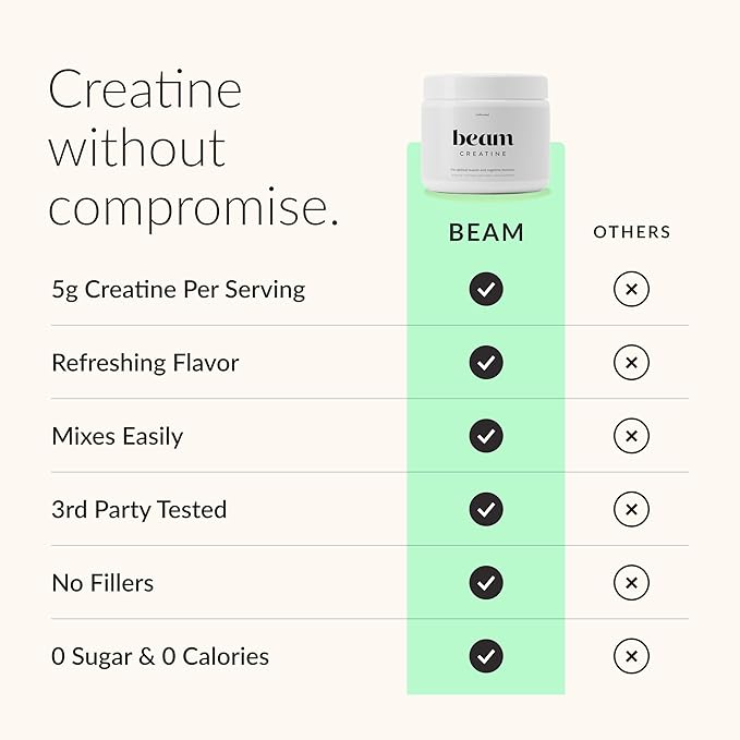 Beam Creatine Monohydrate Powder – 5g Micronized Creatine Monohydrate Flavored Creatine for Women &amp Men Muscle Strength Growth &amp Cognitive Support Watermelon Flavor 30 Servings