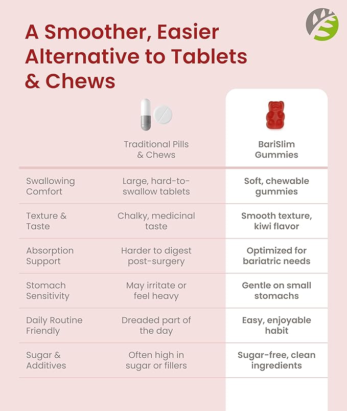 BariSlim Bariatric Calcium Gummies - Specially Formulated Bariatric Vitamins for Patients After Weight Loss Surgery - Supports Energy Levels &amp Bone Health | Strawberry (90 Vegan Gummies)