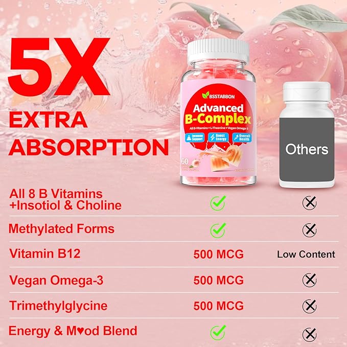 Organic Methylated Vitamin B Gummies: Natural Complex Supplement with B1 B2 B3 B5 B6 B7 B9 B12 Plus D3 Zinc Magnesium Ashwagandha Omega3 - Energy Support for Work Adults Women Men(120Count)