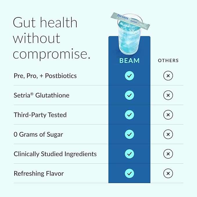 Beam Biotic Probiotics for Women – Gut Health &amp Digestive Health Powder with Pre Pro &amp Postbiotics + Glutathione Daily Probiotic Drink for Bloating Relief &amp Gut Balance 15 Servings Blu