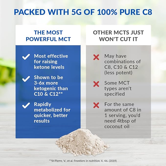 BioTrust Keto Elevate – C8 MCT Oil Powder – Ketogenic MCT Coffee Creamer Keto Coffee Creamer – Clean Energy Mental Focus &amp Clarity – 100% Caprylic Acid MCT Powder Non-GMO (Unflavored 20 Servin