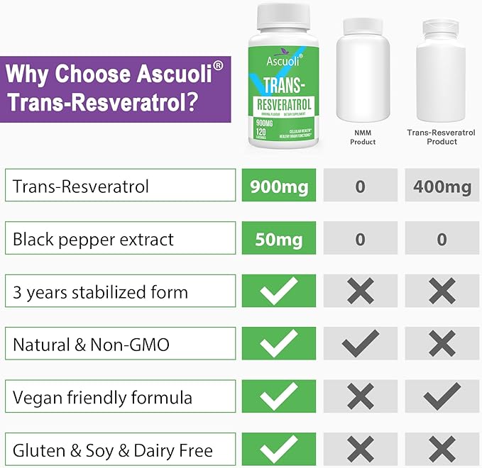 Sublingual Trans-Resveratrol Purity 99% 3-in-1 Advanced Formula Resveratrol Supplement for Boost NAD+ Immune &amp Energy Support Anti-Aging Skin Health &amp Antioxidant 240 Lozenge (240-Day Sup
