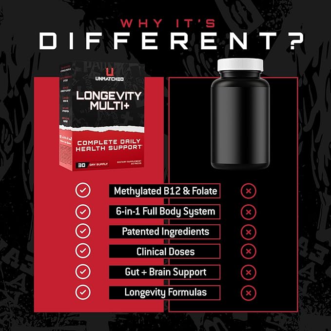 Unmatched Longevity Multi+ | Complete Daily Health Support | Methylated Vitamins &amp Minerals Omega-3s Nootropics &amp Longevity Agents | 30 Packs 30 Day Supply