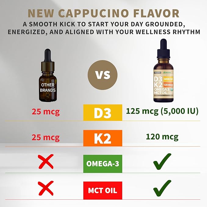 (2 Pack) Organic Vitamin D3 K2 Drops with MCT Oil Omega 3 5000 IU Maximum Strength Vitamin D Liquid No Fillers Non-GMO Liquid D3 for Faster Absorption Immune Support (Cappuccino Flavor 2 Fl Oz)
