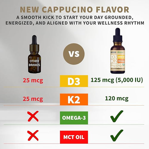 (2 Pack) Organic Vitamin D3 K2 Drops with MCT Oil Omega 3 5000 IU Maximum Strength Vitamin D Liquid No Fillers Non-GMO Liquid D3 for Faster Absorption Immune Support (Cappuccino Flavor 2 Fl Oz)