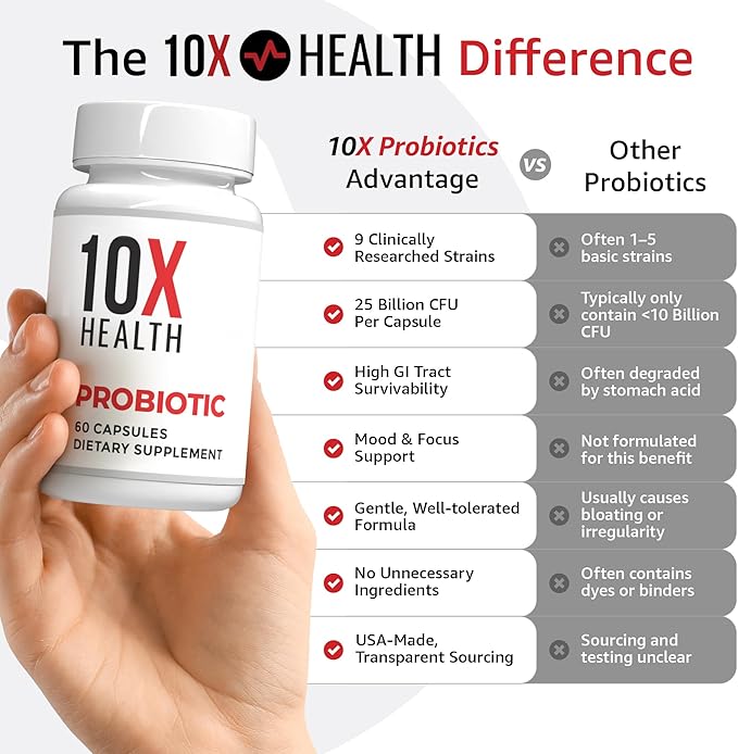 10X Health Probiotics for Men - 60 Capsules Immune Support Supplement &amp Probiotics for Digestive Health with Lactobacillus Rhamnosus Acidophilus &amp Bifidobacterium Probiotic for Gut Health