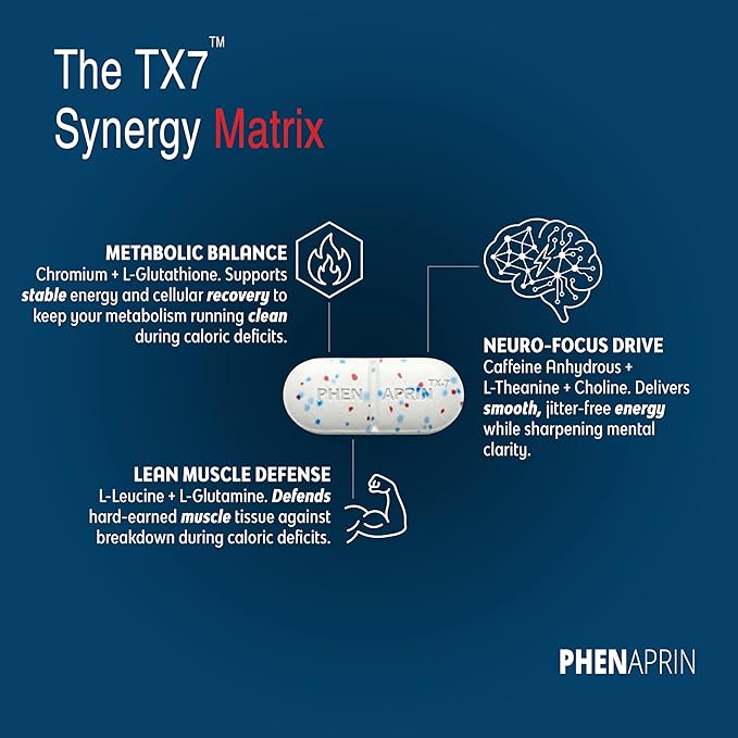 TX7 Diet Pills (Pack of 2) - 120 Tablets - Nootropic Appetite Suppressant Energy &amp Food Noise Support - Smart Control Formula for Men &amp Women