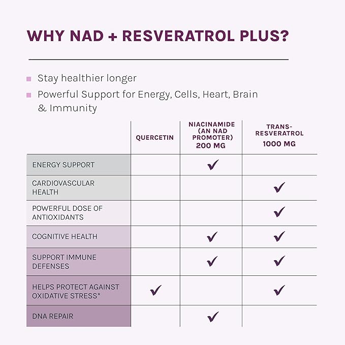 Reserveage NAD Resveratrol Plus+ - Antioxidant Support for Brain Health Heart Health Cellular Energy &amp More - 30 Veggie Capsules (30 Servings)