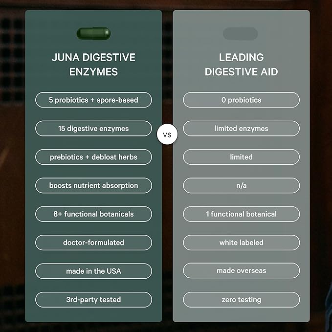 Juna Digestive Enzymes + Probiotic — 3-in-1 Daily Gut Support for Bloat Relief Smooth Digestion &amp Microbiome Balance | 15 Enzymes 5 Probiotics 8 Botanicals | Vegan 3rd-Party Tested | 60 Capsul