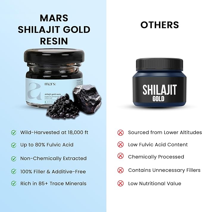 Mars Shilajit Gold (Resin) | Premium Organic Shilajit Sourced from High-Altitude | Resin for Overall Well-Being (Pack of 2)