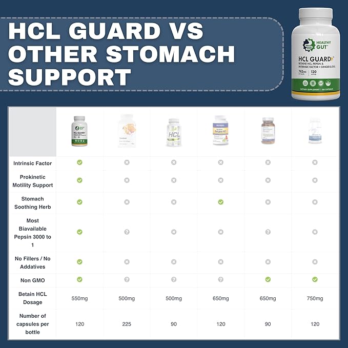 Healthy Gut HCL Guard | Betaine HCl with Pepsin | Betaine Hydrochloride Digestive Supplement w/Organic Ginger Root &amp DGL | 60 Servings