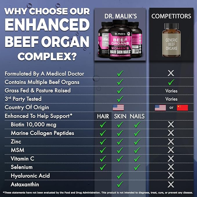 Primal Beef Organ Supplement for Women + 8 Hair Growth Vitamins Queen Blend for Hair Skin and Nails Biotin (10000mcg) Collagen Peptides Beef Liver MD Formulated 4 Beef Organs for Women 150 Caps
