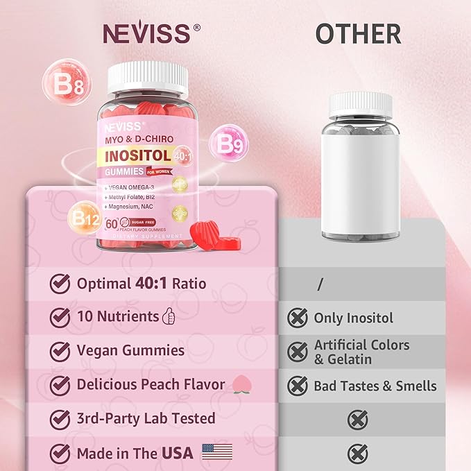 Myo-Inositol &amp D-Chiro Inositol Gummies for Women 2000mg + 50mg 40:1 Ratio Inositol with Vegan Omega-3 + D3 Magnesium Glycinate Methyl Folate + B12 for Female Health &amp Wellness Sugar Free