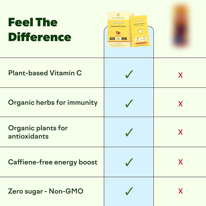 Feel Goods Immunity Icon Vitamin C Immune Support Powder Packets - 500mg Vitamin C Elderberry Ginger Turmeric &amp Key Vitamins for Daily Immune Health - Sugar-Free &amp Caffeine-Free Drink Mix
