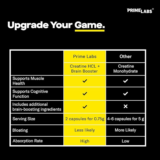 Prime Labs Creatine HCl + Thermogenic Burner